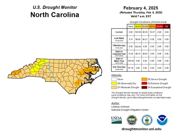 Extreme drought returns to Charlotte area after 17 years, raising water-supply and wildfire risk concerns